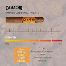 [INTREF002114] CAMACHO CONNECTICUT ROBUSTO BUNDLE  (25)